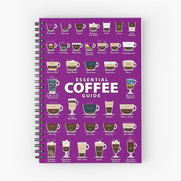 Item preview, Purple Colored Background Types of Coffee Chart designed and sold by Coffee-Meme.