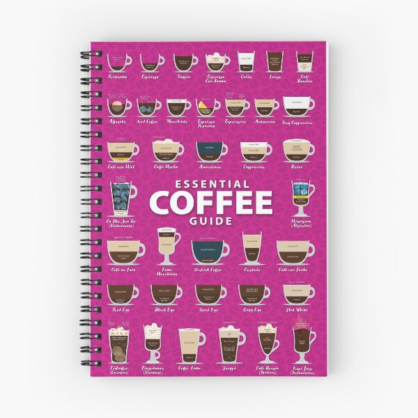 Item preview, Red-Violet Colored Background Types of Coffee Chart designed and sold by Coffee-Meme.