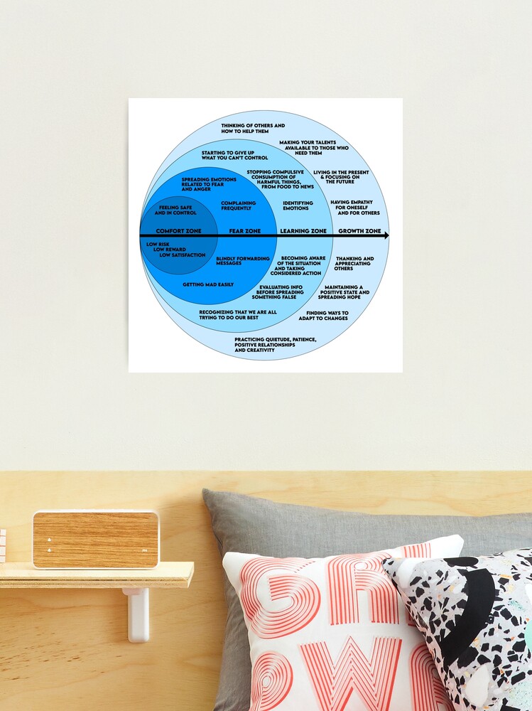 The Comfort Zone & Growth Zone Chart Photographic Print for Sale by Jack  Curtis