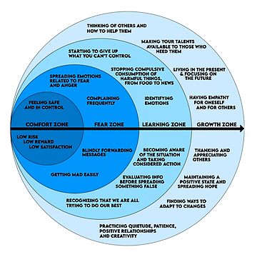 Vorschaubild zum Design Das Komfortzonen- und Wachstumszonendiagramm von JackCurtis1991