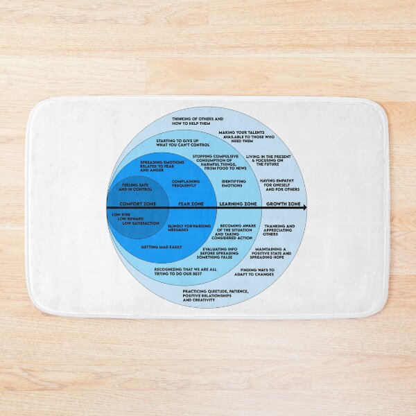 Item preview, The Comfort Zone & Growth Zone Chart designed and sold by JackCurtis1991.