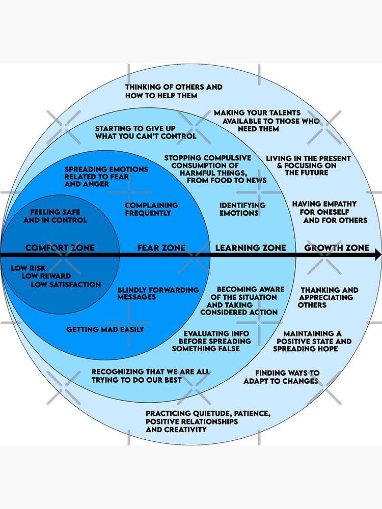Thumbnail 3 von 3, Magnet, Das Komfortzonen- und Wachstumszonendiagramm designt und verkauft von JackCurtis1991.