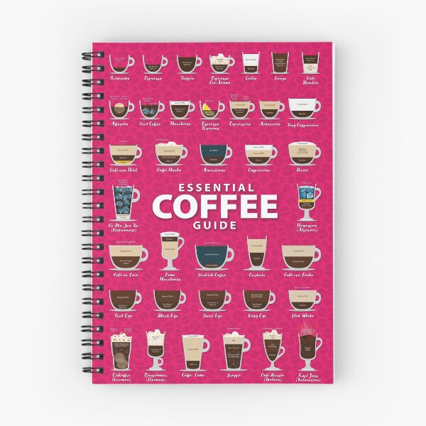 Item preview, Ruby Blush Colored Background Types of Coffee Chart designed and sold by Coffee-Meme.
