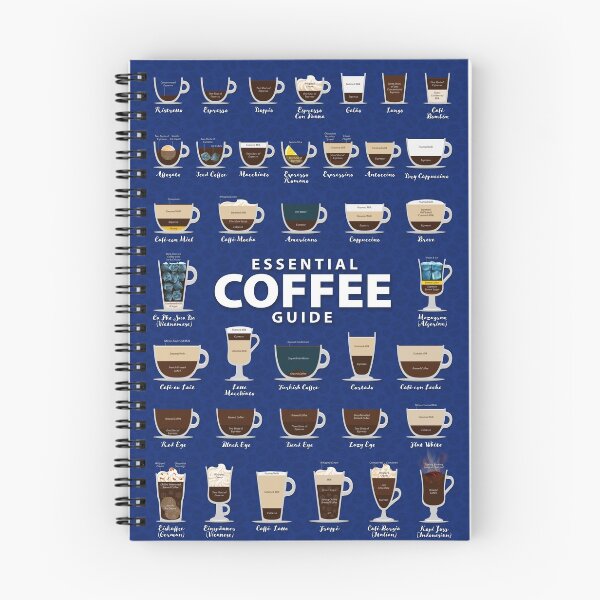 Item preview, Classic Blue Colored Background Types of Coffee Chart designed and sold by Coffee-Meme.