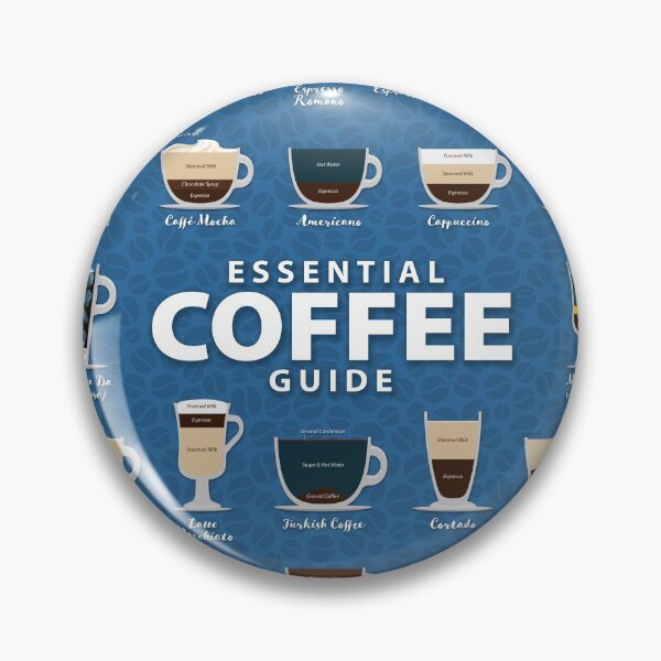 Item preview, Ibiza Blue Colored Background Types of Coffee Chart designed and sold by Coffee-Meme.