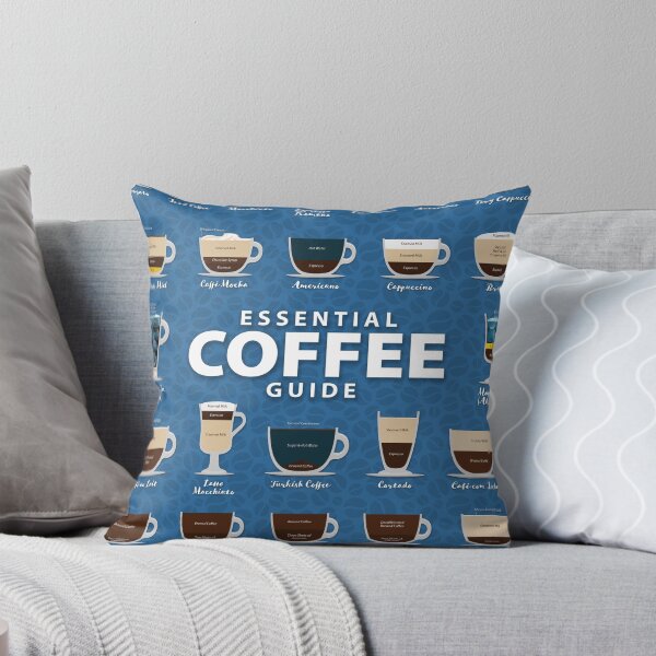 Item preview, Ibiza Blue Colored Background Types of Coffee Chart designed and sold by Coffee-Meme.