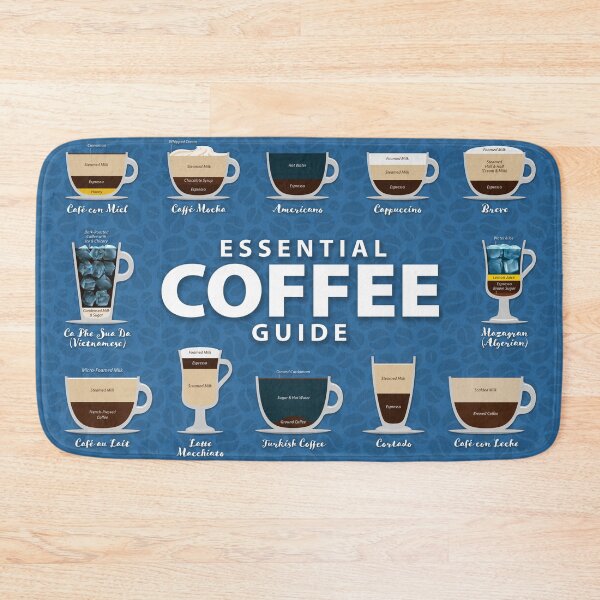 Item preview, Ibiza Blue Colored Background Types of Coffee Chart designed and sold by Coffee-Meme.