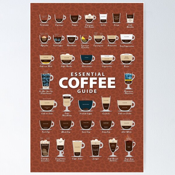 Espresso Yourself Funny Coffee Pun Poster, Zazzle