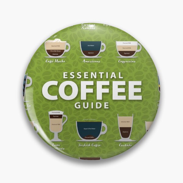 Item preview, Green Colored Background Types of Coffee Chart designed and sold by Coffee-Meme.
