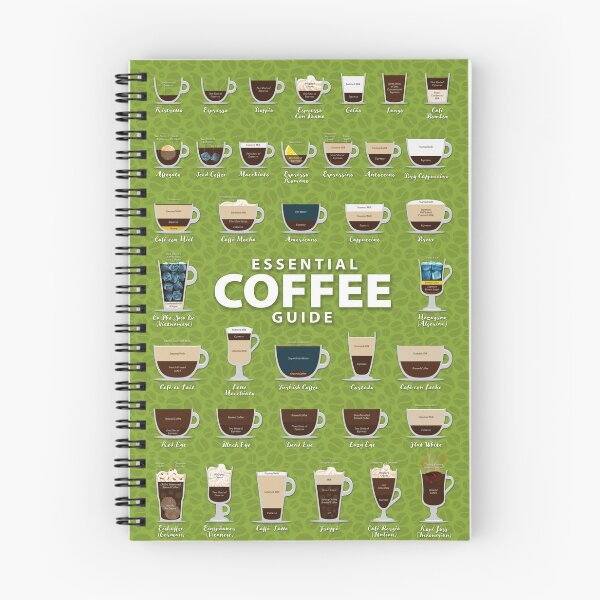 Item preview, Green Colored Background Types of Coffee Chart designed and sold by Coffee-Meme.