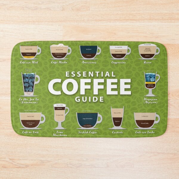 Item preview, Green Colored Background Types of Coffee Chart designed and sold by Coffee-Meme.