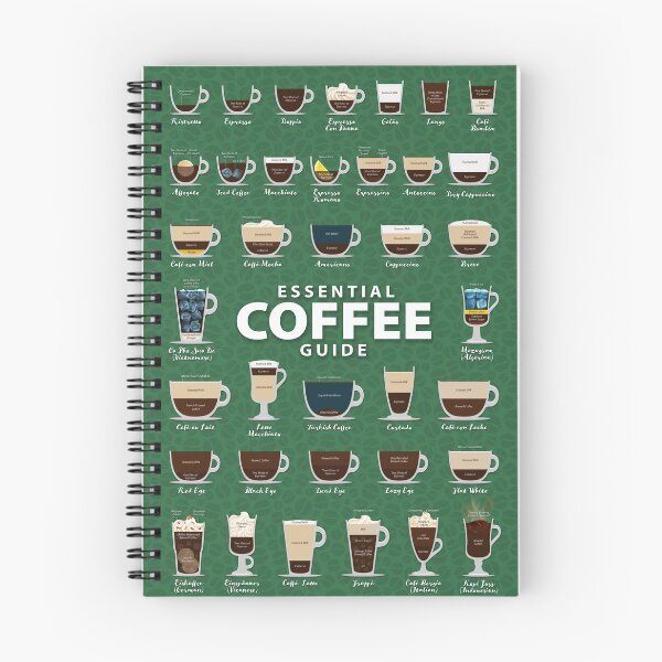 Item preview, Medium Green Colored Background Types of Coffee Chart designed and sold by Coffee-Meme.