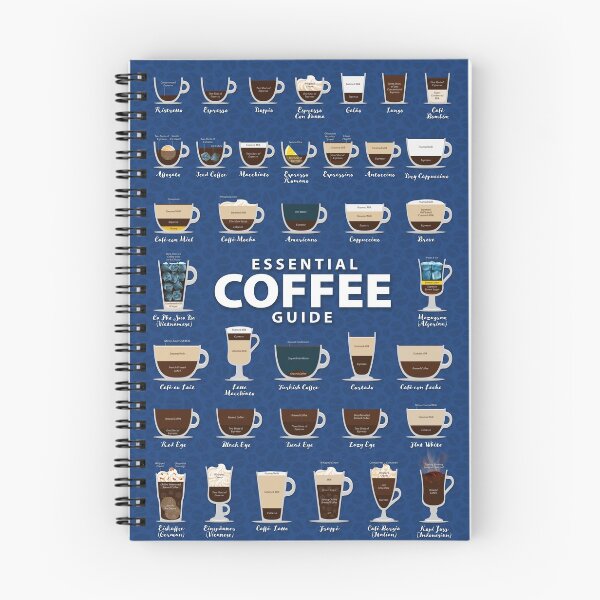 Item preview, Nautical Blue Colored Background Types of Coffee Chart designed and sold by Coffee-Meme.