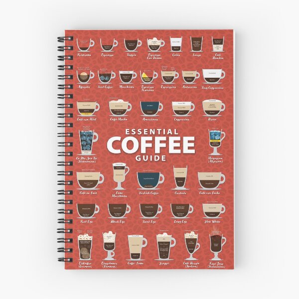 Item preview, Cherry Tomato Red Colored Background Types of Coffee Chart designed and sold by Coffee-Meme.