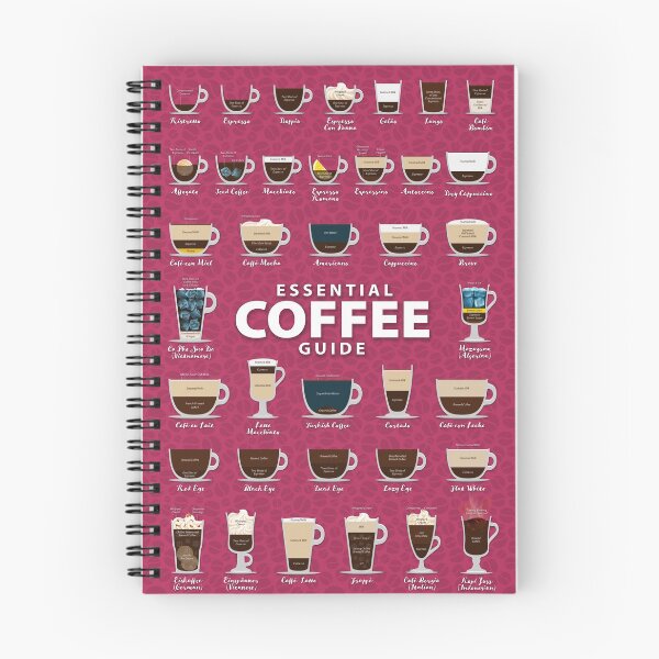Item preview, Pink Peacock Colored Background Types of Coffee Chart designed and sold by Coffee-Meme.