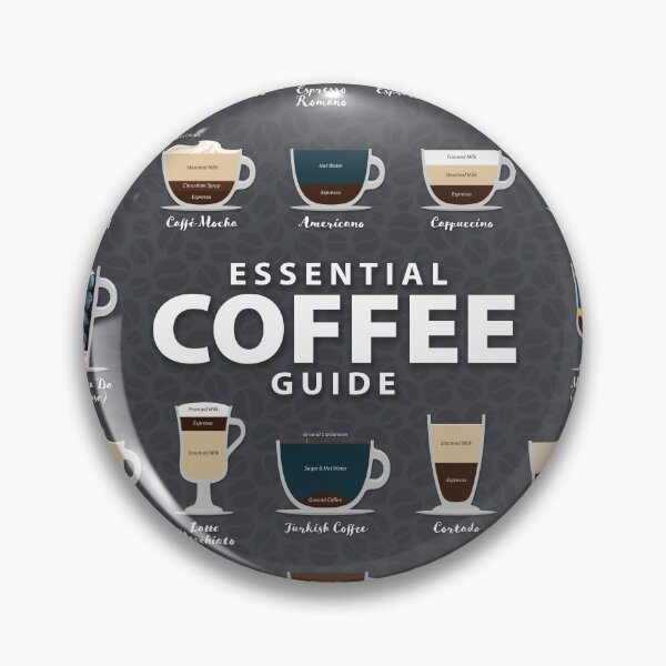Item preview, Iron Gate Grey Colored Background Types of Coffee Chart  designed and sold by Coffee-Meme.