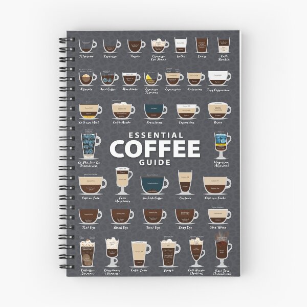 Item preview, Iron Gate Grey Colored Background Types of Coffee Chart  designed and sold by Coffee-Meme.