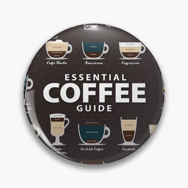 Item preview, Coffee Bean Brown Colored Background Types of Coffee Chart  designed and sold by Coffee-Meme.