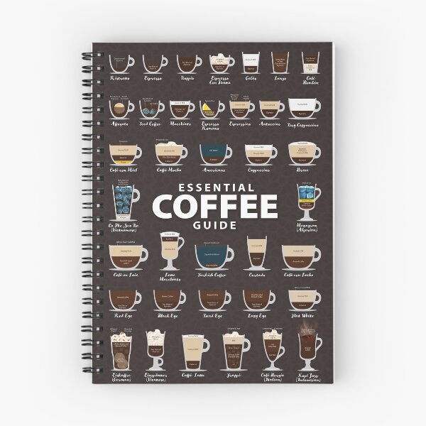 Aperçu de l'œuvre Types de fond de couleur marron café en grains de café créée et vendue par Coffee-Meme.