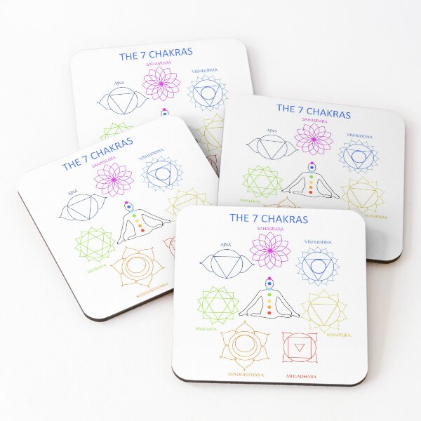 Item preview, The seven chakras of the human body with their names  designed and sold by Shawlin Islam.