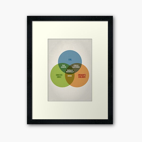 Clowns Venn Diagram Framed Art Print