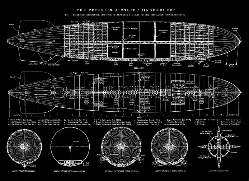 "Hindenburg Zeppelin Airship Plans Diagram Art" by Stephen Chambers