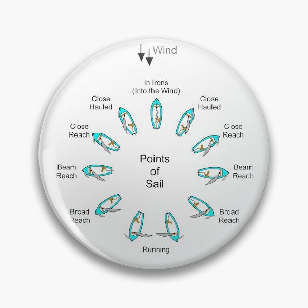 Item preview, Points of Sail designed and sold by MUZA9.