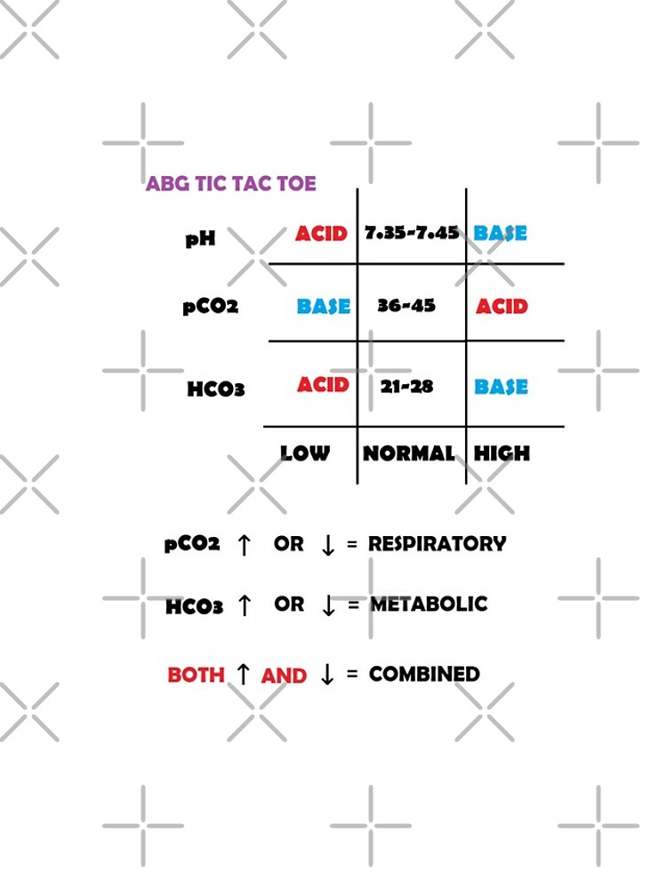 "ABG tic tac toe" iPhone Case for Sale by donb12 Redbubble