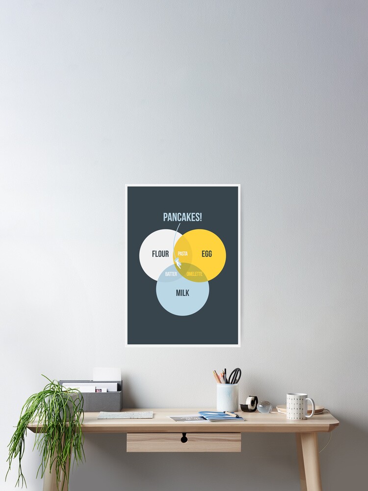 Thumbnail 1 of 3, Poster, Pancake! designed and sold by Wildyles.
