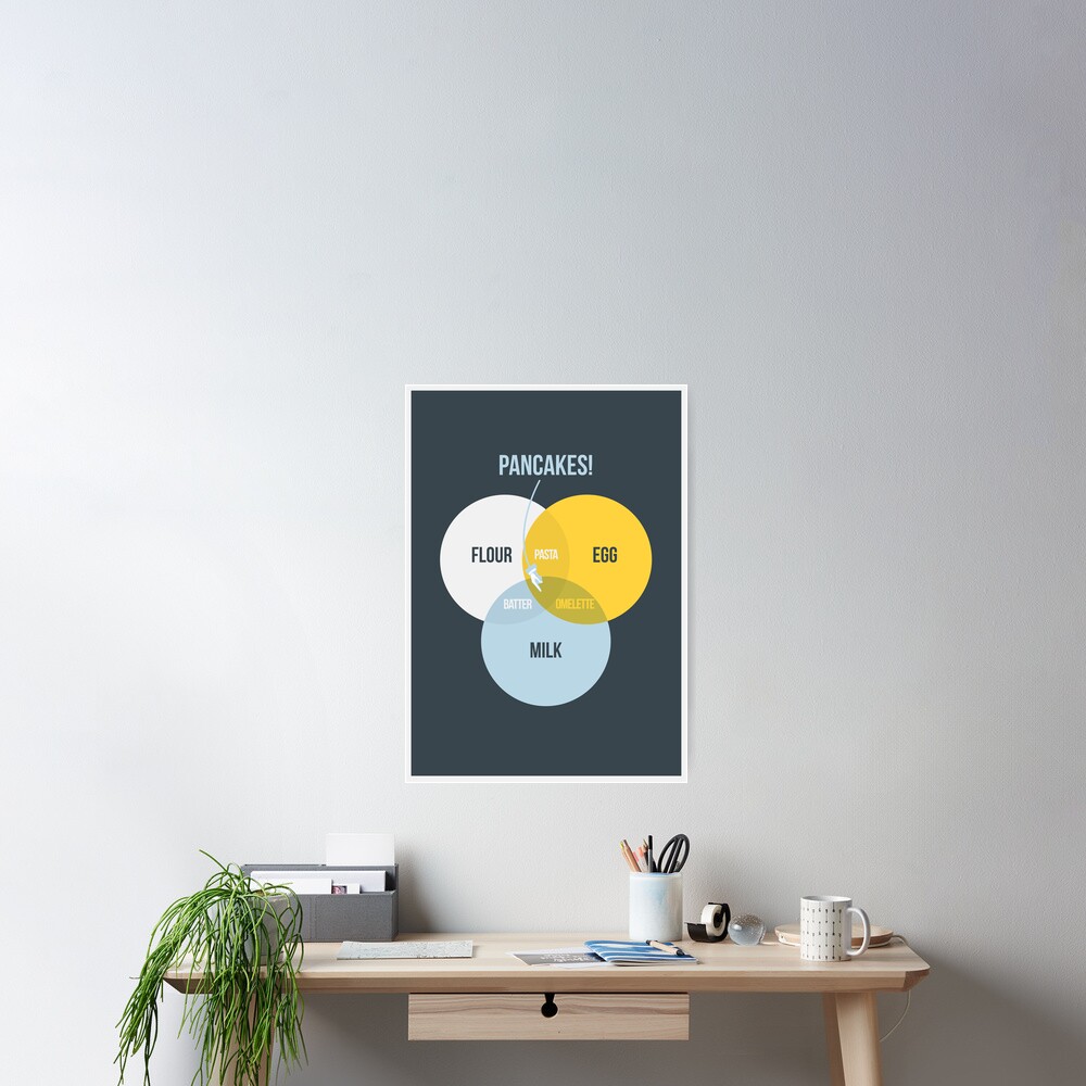 Pancake! Poster