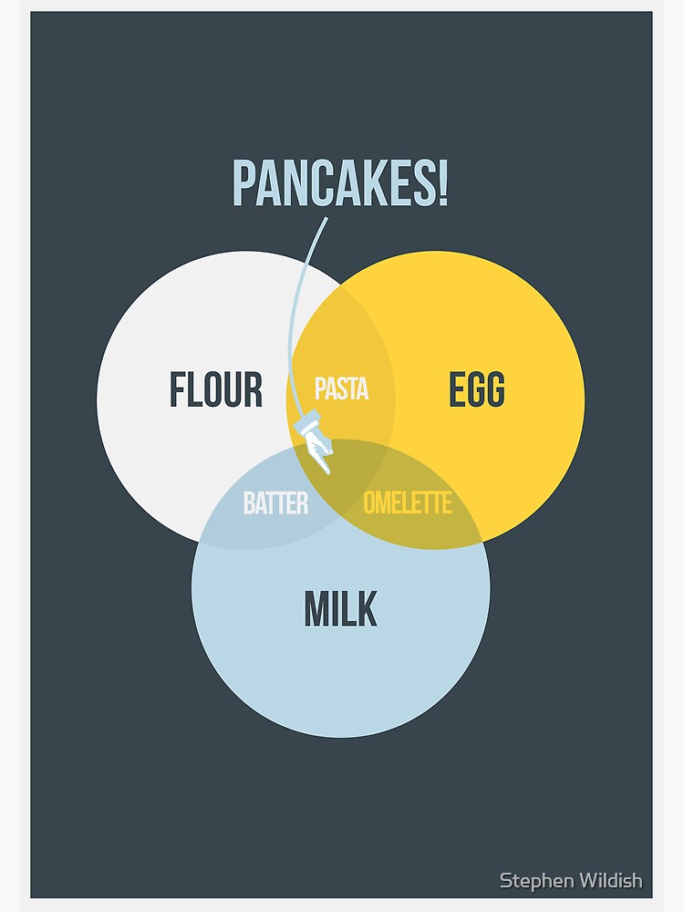 Thumbnail 3 of 3, Poster, Pancake! designed and sold by Wildyles.