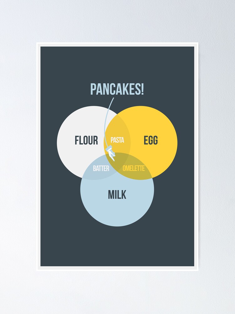Thumbnail 2 of 3, Poster, Pancake! designed and sold by Wildyles.
