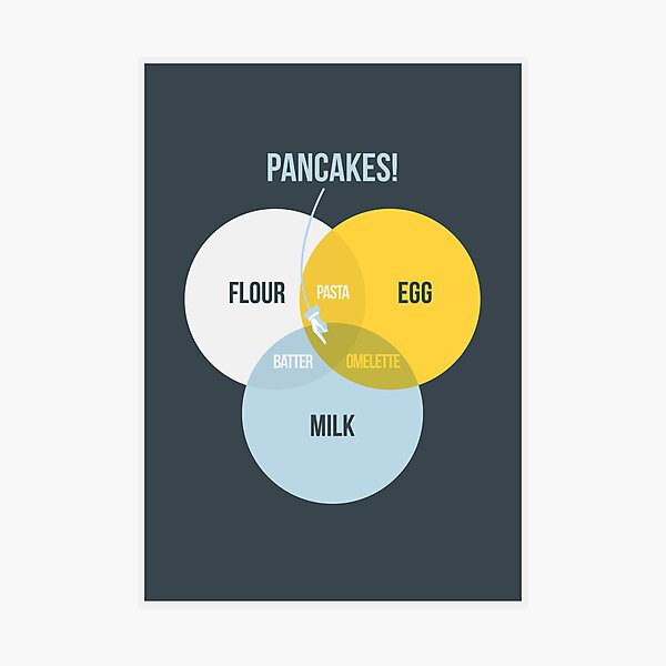 Pancake! Photographic Print