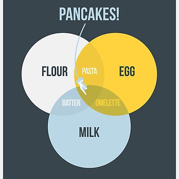 Artwork thumbnail, Pancake! by Stephen Wildish