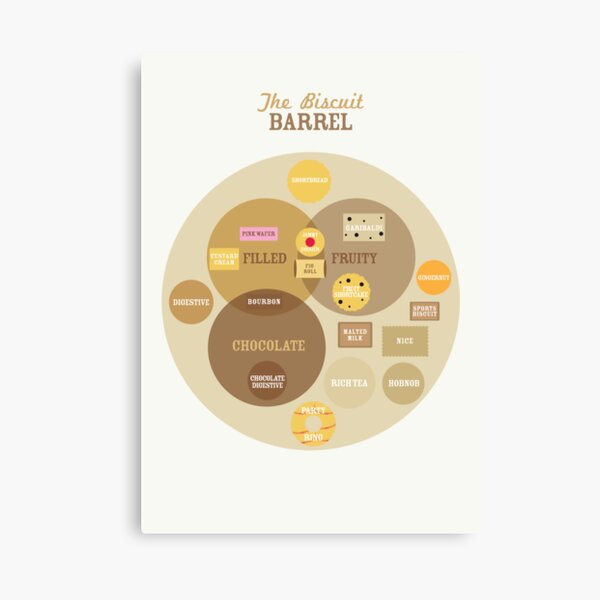 Biscuit Barrel Canvas Print