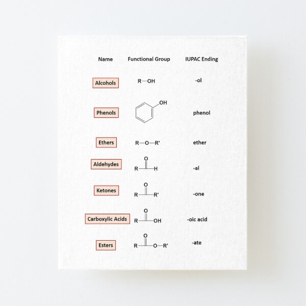 Organic Compounds of Oxygen – Chemistry Canvas Mounted Print
