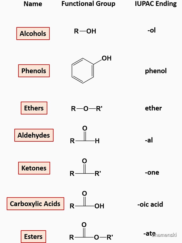 Organic Compounds of Oxygen – Chemistry by znamenski