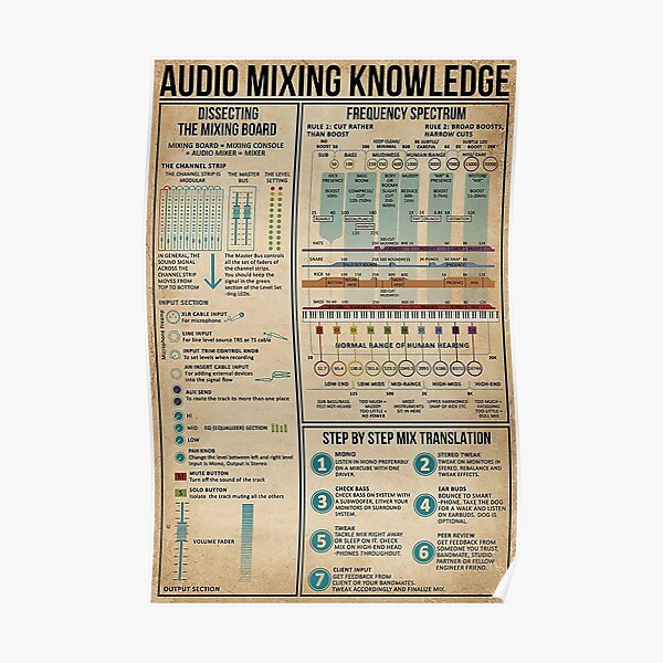 Audio Posters Redbubble