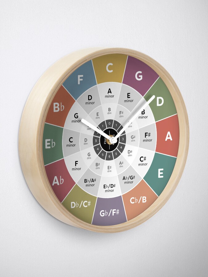Alternate view of Circle of Fifths - Music Theory Clock