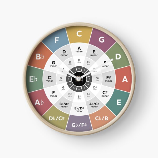 Circle of Fifths - Théorie de la musique Horloge