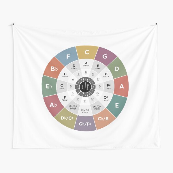 Item preview, Circle of Fifths - Music Theory designed and sold by pennyandhorse.