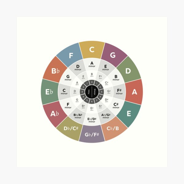 Circle of Fifths Free Chart  Professional Composers