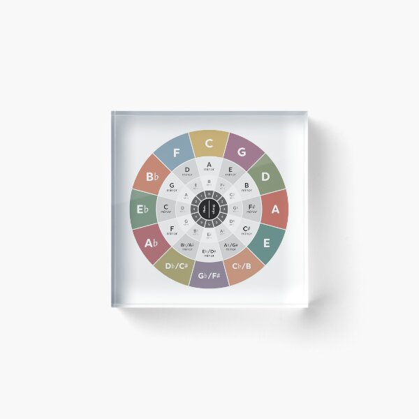 Item preview, Circle of Fifths - Music Theory designed and sold by pennyandhorse.