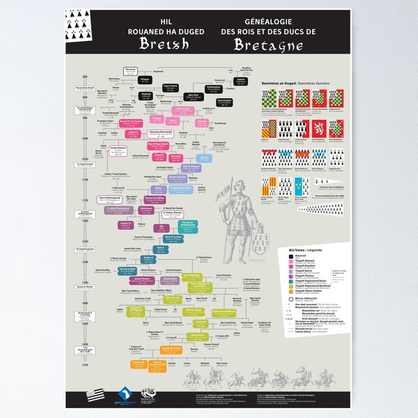 Genealogy Wall Charts