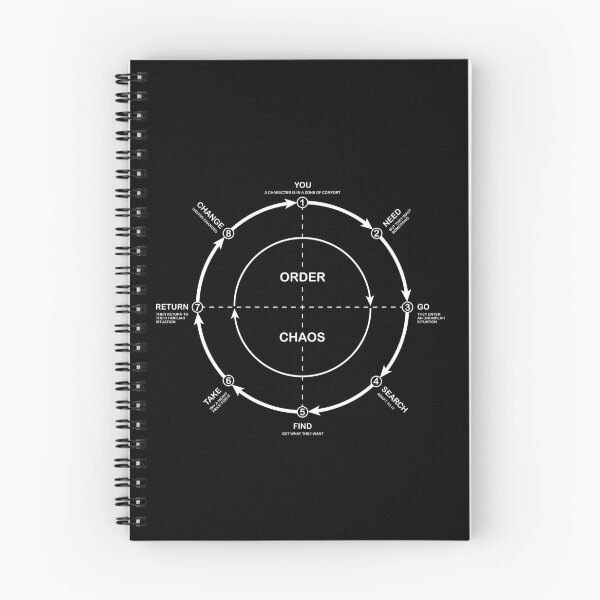 Item preview, Story Circle designed and sold by RycoTokyo81.