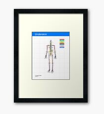 Underskin new version Framed Print