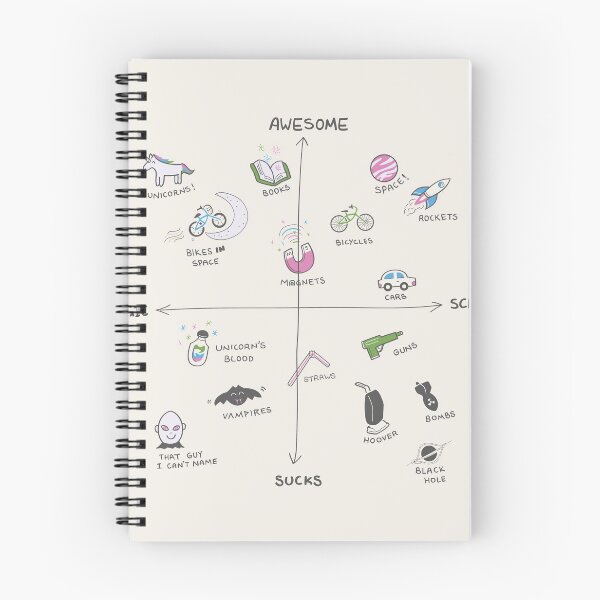 Item preview, Science vs Magic designed and sold by agrimony.