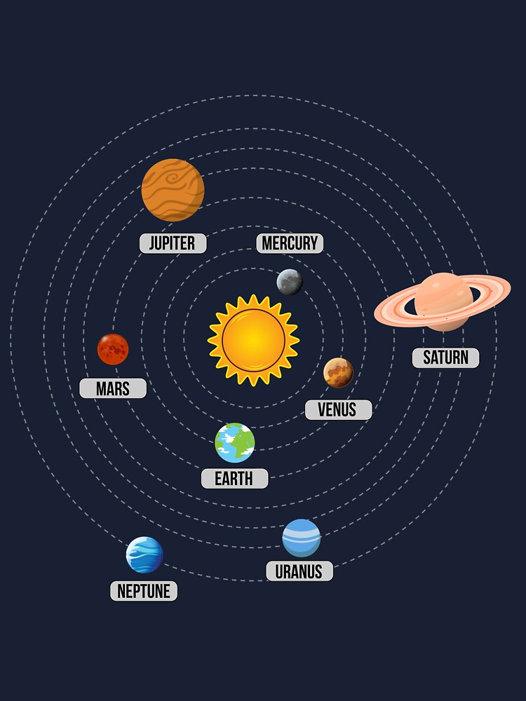 I just made 12th planet in single solar system : r/OGame