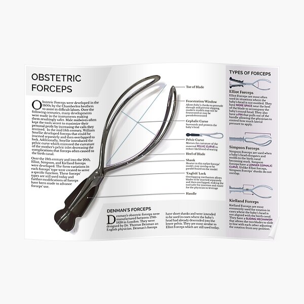 Informational Obstetric Forceps Poster Poster