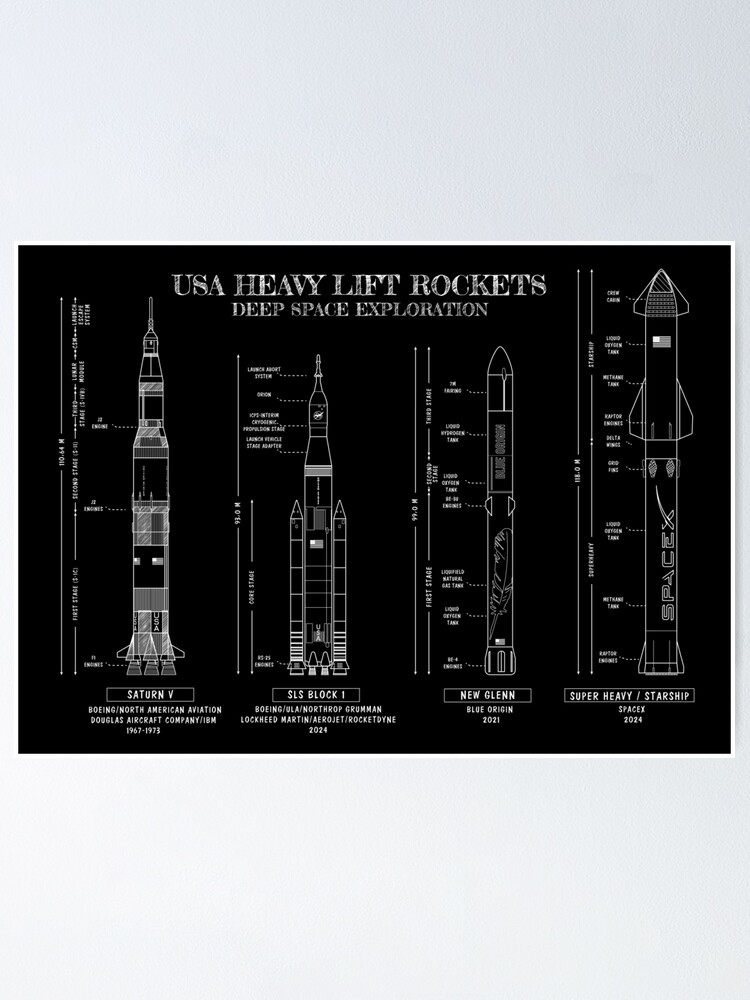 Alternate view of USA Heavy Lift Rockets (White Stencil-No Background) Poster